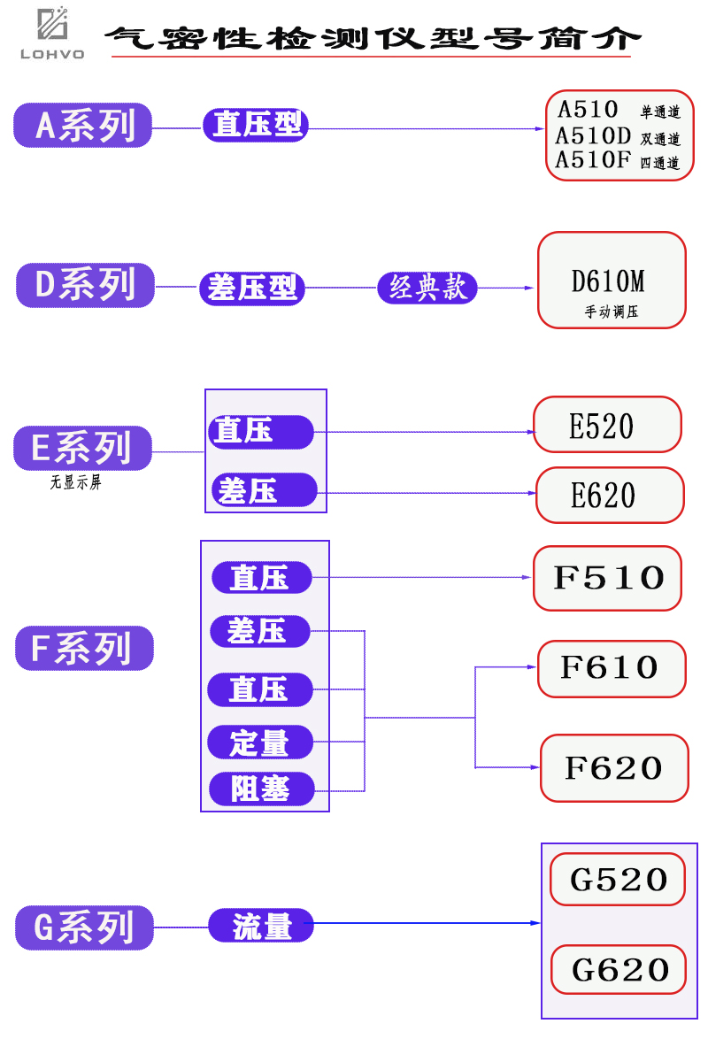 紹興氣密性測(cè)漏儀價(jià)格